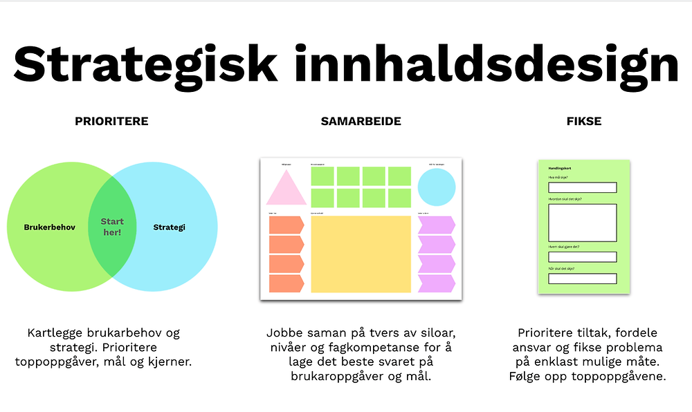 Dette er strategisk innhaldsdesign