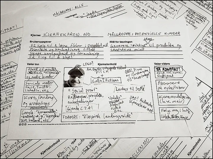 Forretningsstrategi med kjernemodellen (AKA Kjernekaren spiser sin eigen hundemat)