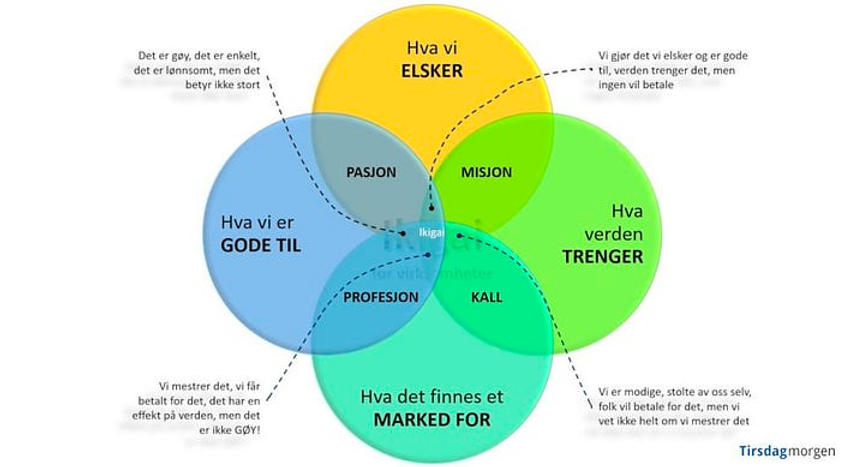 Kjernekar — WTF?
