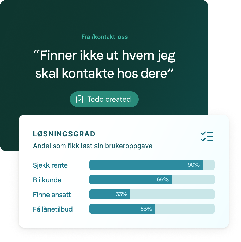 Skyra: tilbakemelding frå ei nettside blir til ei oppgåve, og løysingsgraden viser kor mange som fekk løyst brukaroppgåva si